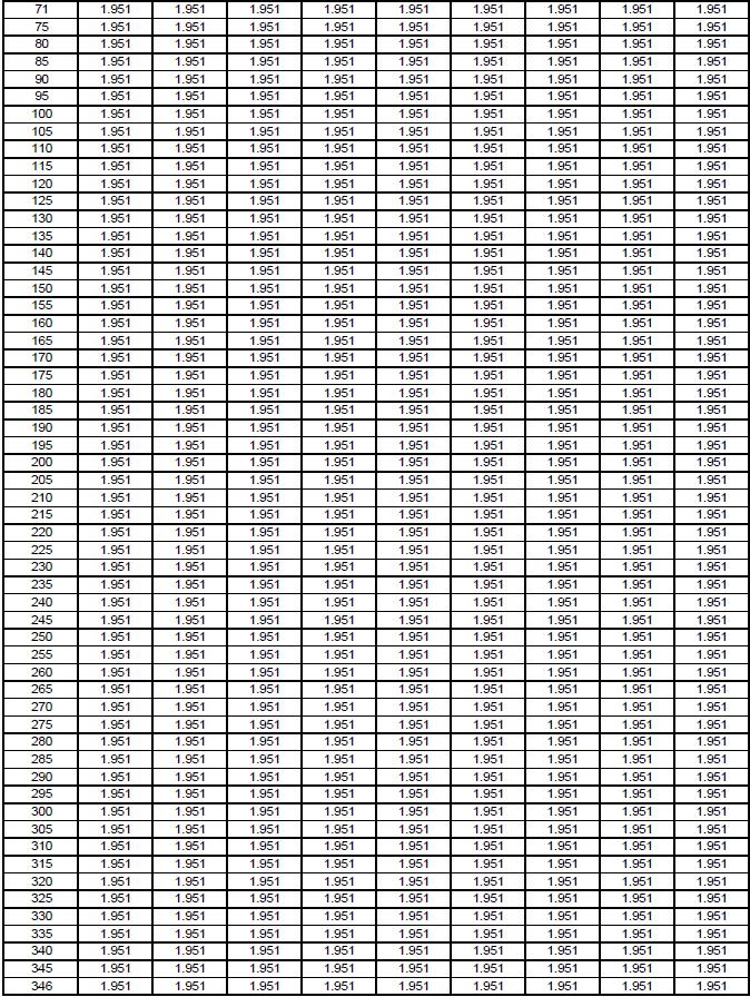 Tabell 10: öppna