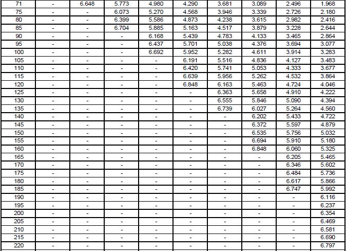 Tabell 16: öppna