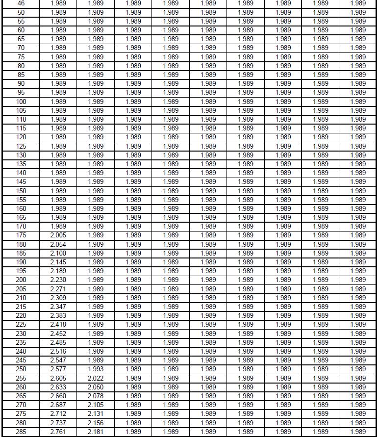 Tabell 24: fyrkantiga, rektangulära och runda
