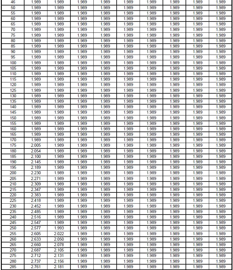 Tabell 24: fyrkantiga, rektangulära och runda