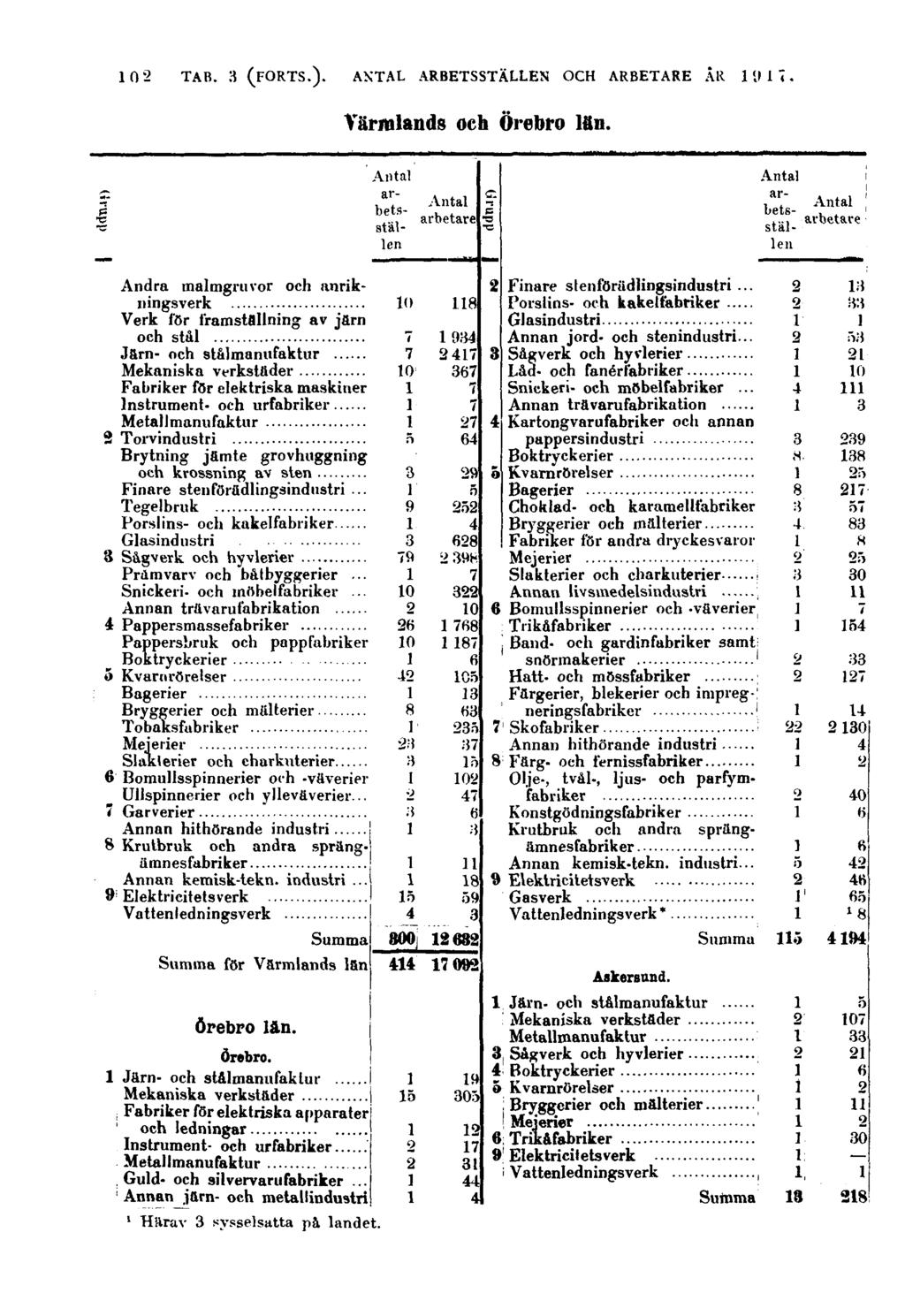 102 Värmlands och Örebro län.