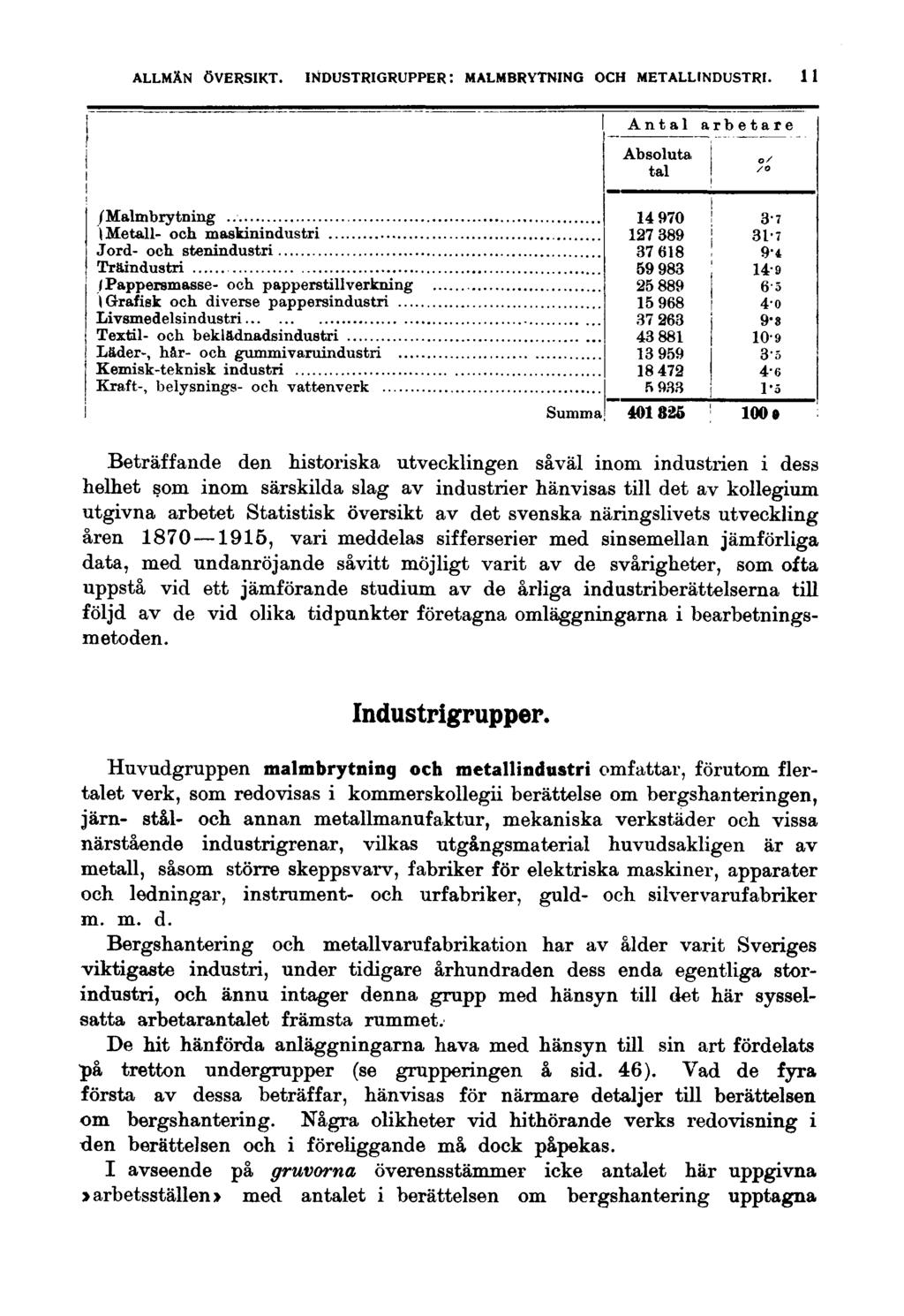 ALLMÄN ÖVERSIKT. INDUSTRIGRUPPER: MALMBRYTNING OCH METALLINDUSTRI.