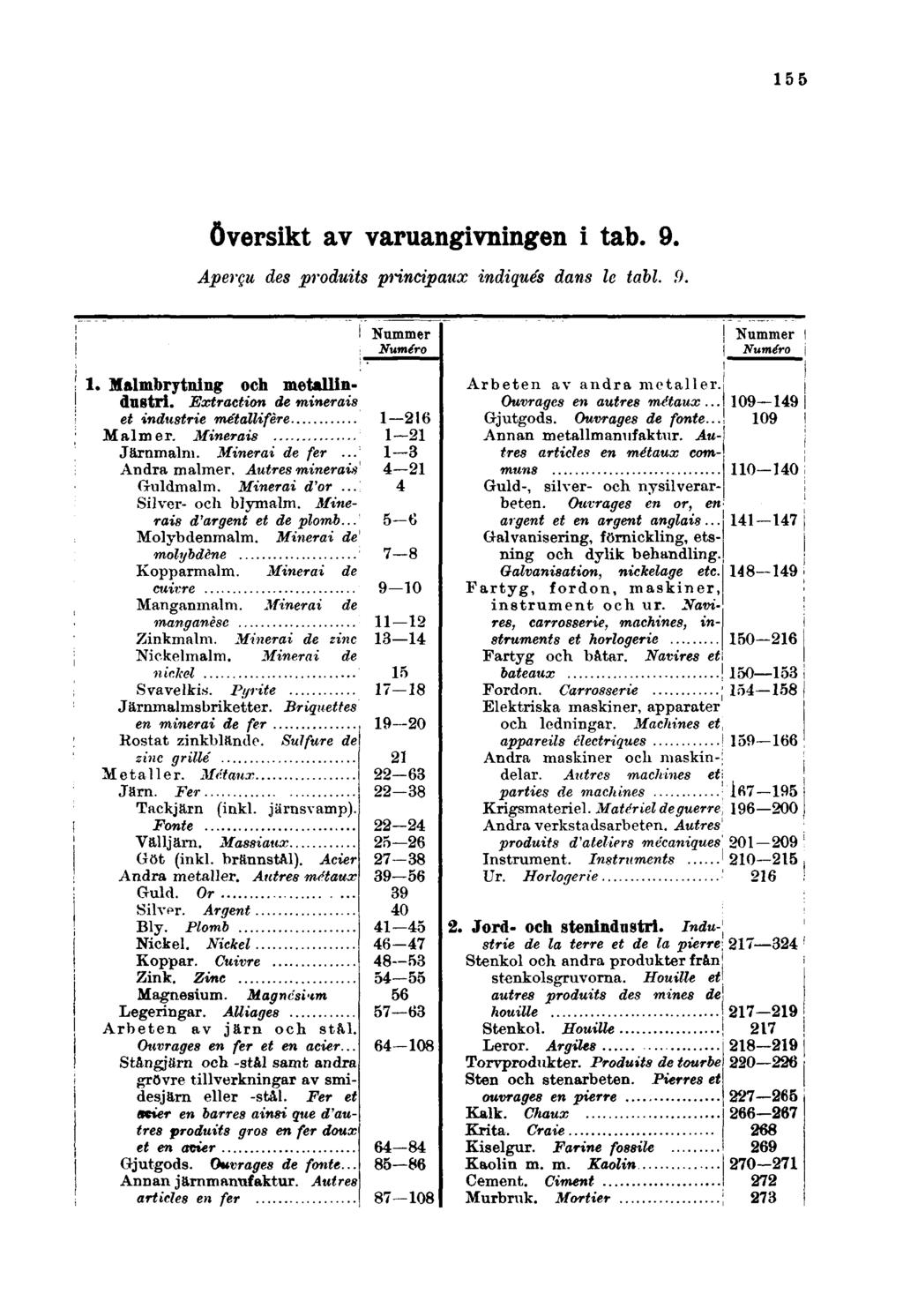 155 Översikt av varuangivningen i tab. 9. Aperçu des produits principaux indiqués dans le tabl. 9. Nummer Numéro Nummer Numéro 1. Malmbrytning och metallindustri.