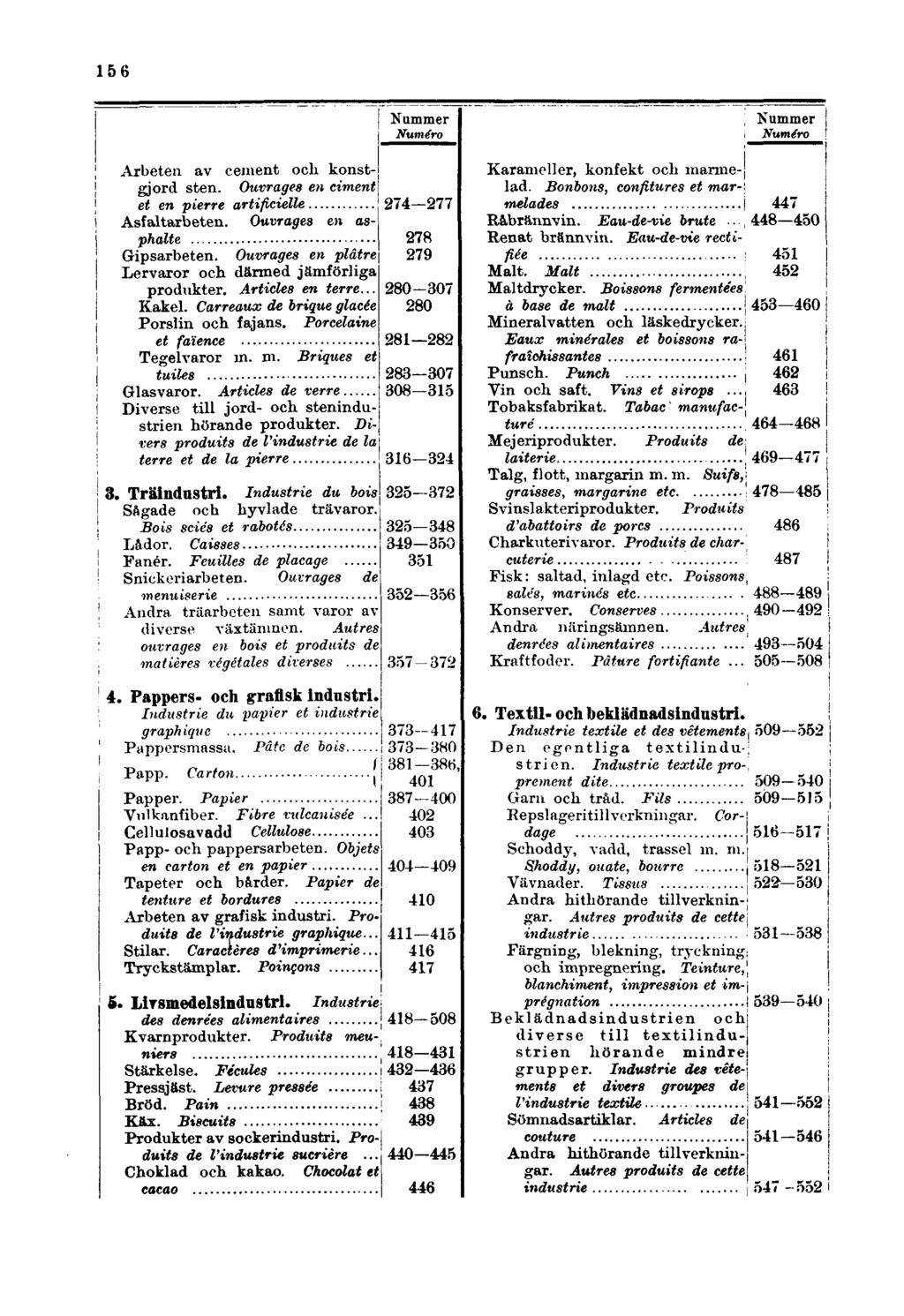 156 Nummer Numéro Nummer Numéro Arbeten av cement och konstgjord sten. Ouvrages en ciment et en pierre artificielle Asfaltarbeten. Ouvrages en asphalte Gipsarbeten.