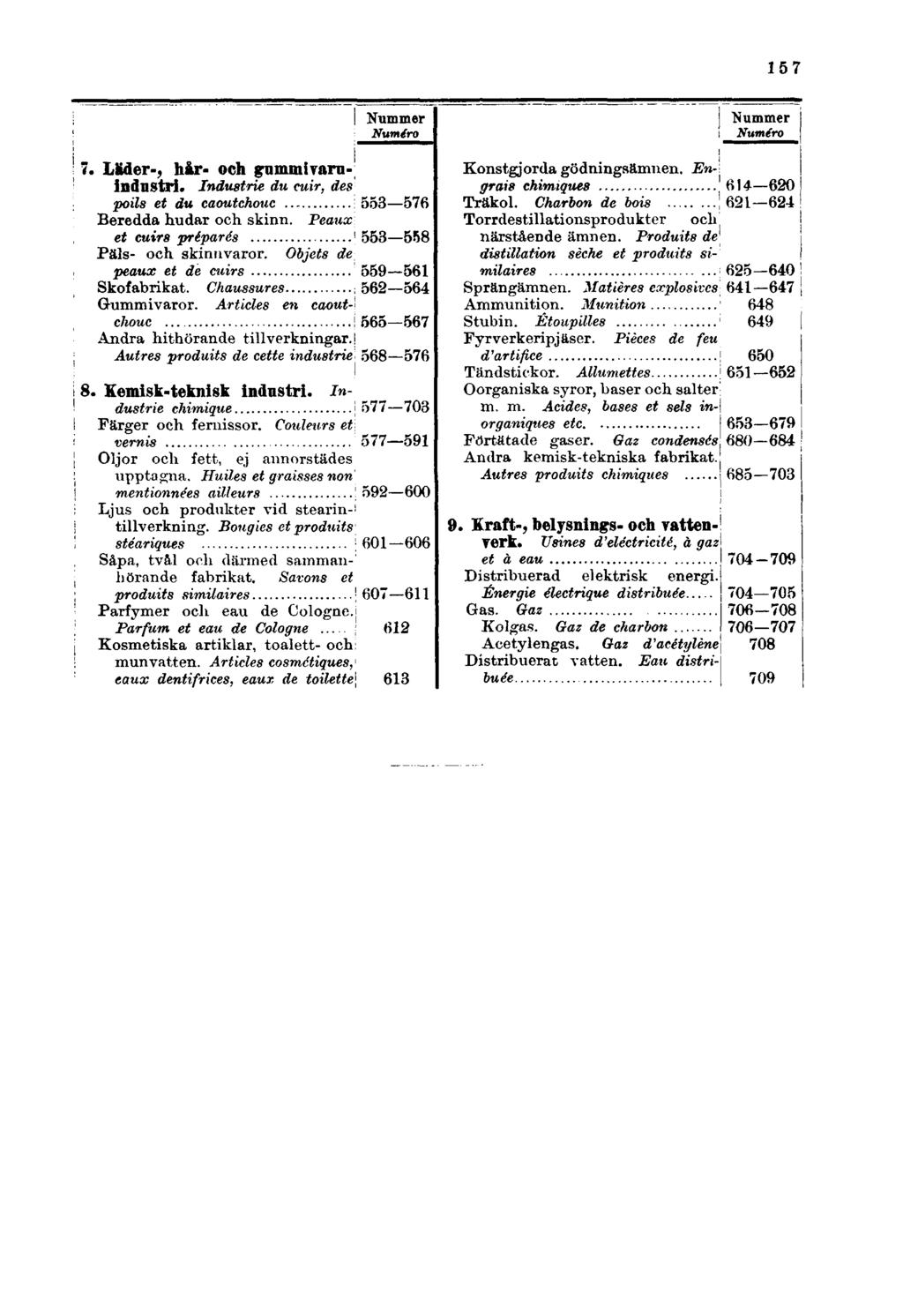 157 Nummer Numéro Nummer Numéro 7. Läder-, hår- och gummivaruindustri. Industrie du cuir, des poils et du caoutchouc Beredda hudar och skinn. Peaux et cuirs préparés Päls- och skinnvaror.