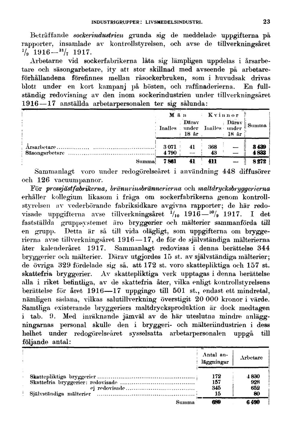 INDUSTRIGRUPPER : LIVSMEDELSINDUSTRI. 23 Beträffande sockerindustrien grunda sig de meddelade uppgifterna på rapporter, insamlade av kontrollstyrelsen, och avse de tillverkningsåret Vo 1916 "A 1917.