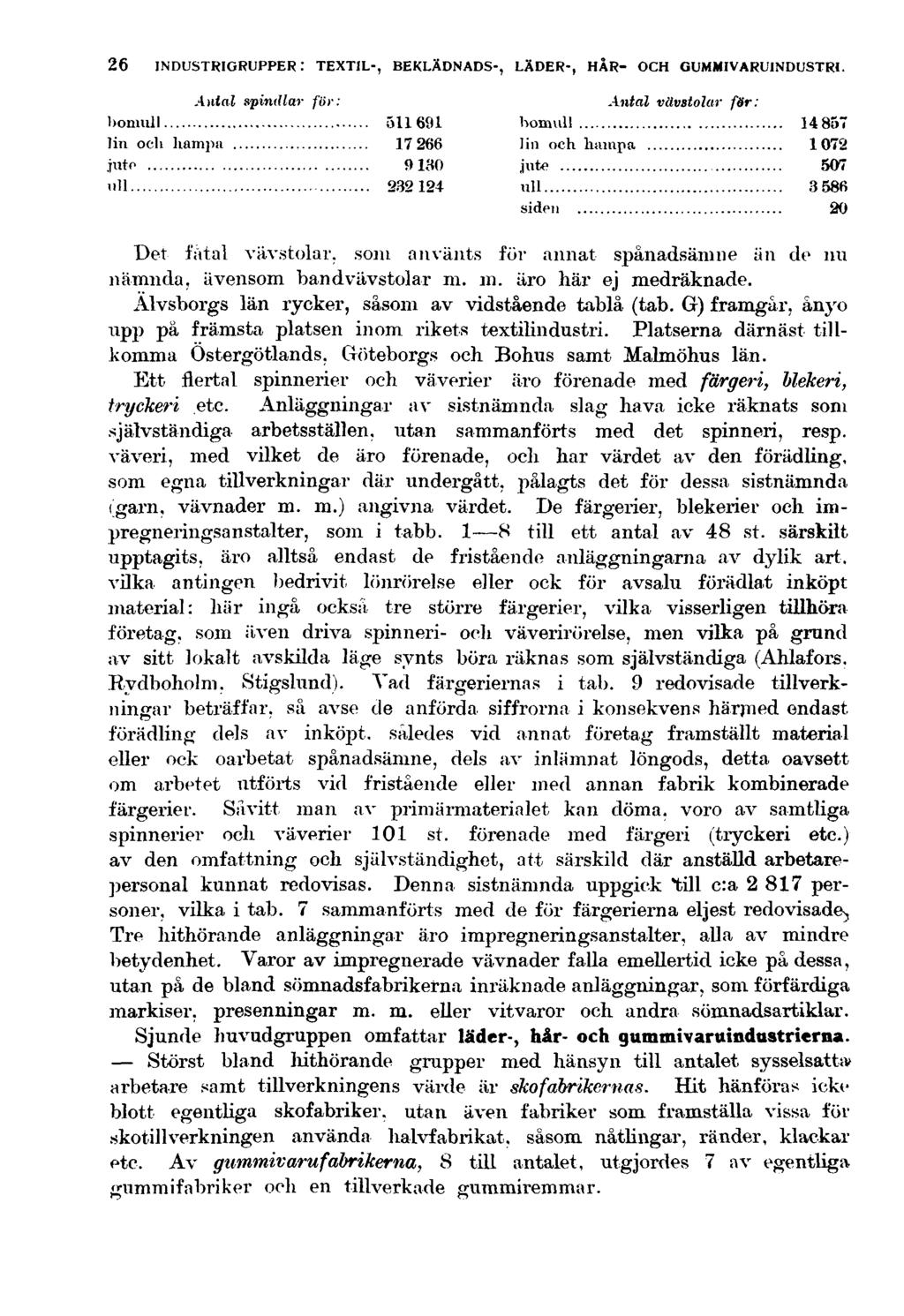 26 INDUSTRIGRUPPER: TEXTIL-, BEKLÄDNADS-, LÄDER-, HÅR- OCH GUMMIVARUINDUSTRI.