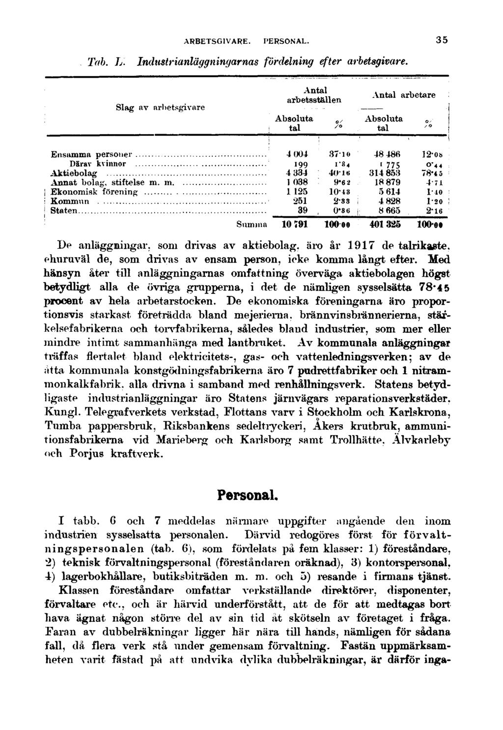 Tab. L. ARBETSGIVARE. PERSONAL. Industrianläggningarnas fördelning efter arbetsgivare.