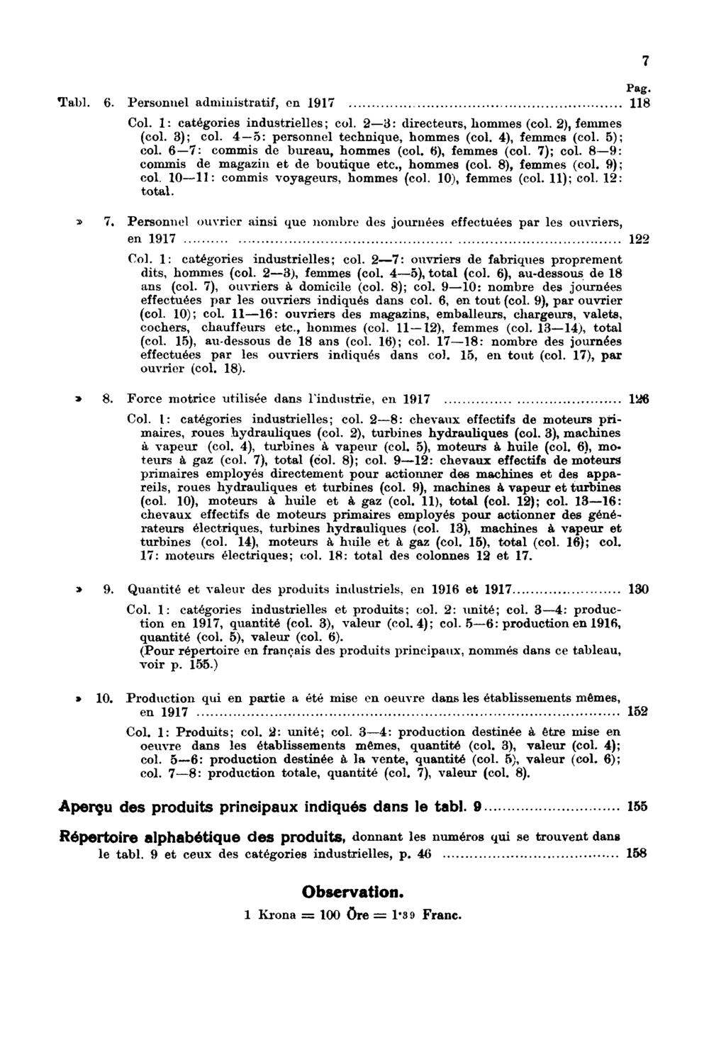 Pag. Tabl. 6. Personnel administratif, en 1917 118 Col. 1: catégories industrielles; col. 2 3: directeurs, hommes (col. 2), femmes (col. 3); col. 4 5: personnel technique, hommes (col.
