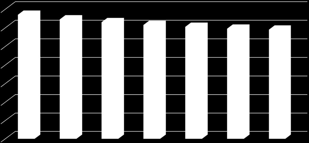 11,9 11,8 Avarna 20,4 % Seresta 21,7 % Dartiest