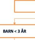 3. Traumafokuserad KBT med
