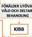 är KBT-baserade och innehåller i