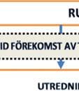 Utredning Kommentar:
