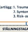 utkast som ska bearbetas