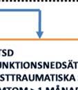 mer skadliga än