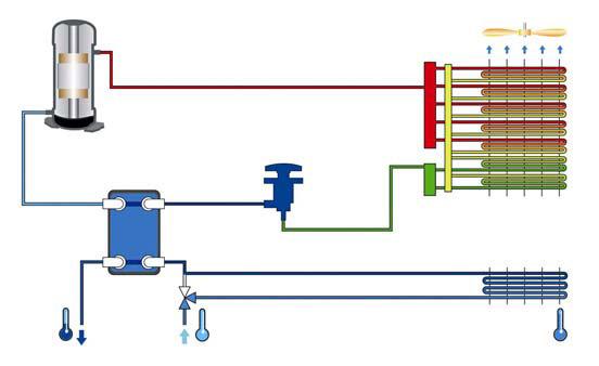 Funktion Funktionsbeskrivning AQS/Climaveneta NECS/FC är ett luftkylt vätskekylaggregat med frikylningsfunktion.