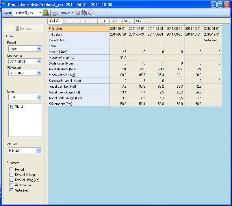 Sida 13 av 17 Analyser och rapporter Produktionsnivå I analysen Produktionsnivå kan man se utvalda nyckeltal för en vald period, både i tabellform och som diagram.