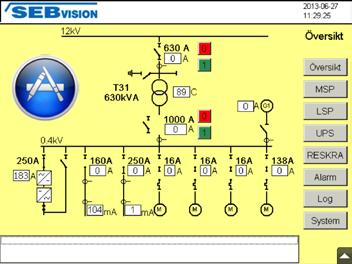 SEBvision Modern kommunikation och övervakning SEBvision är ett enkelt, modulbaserat