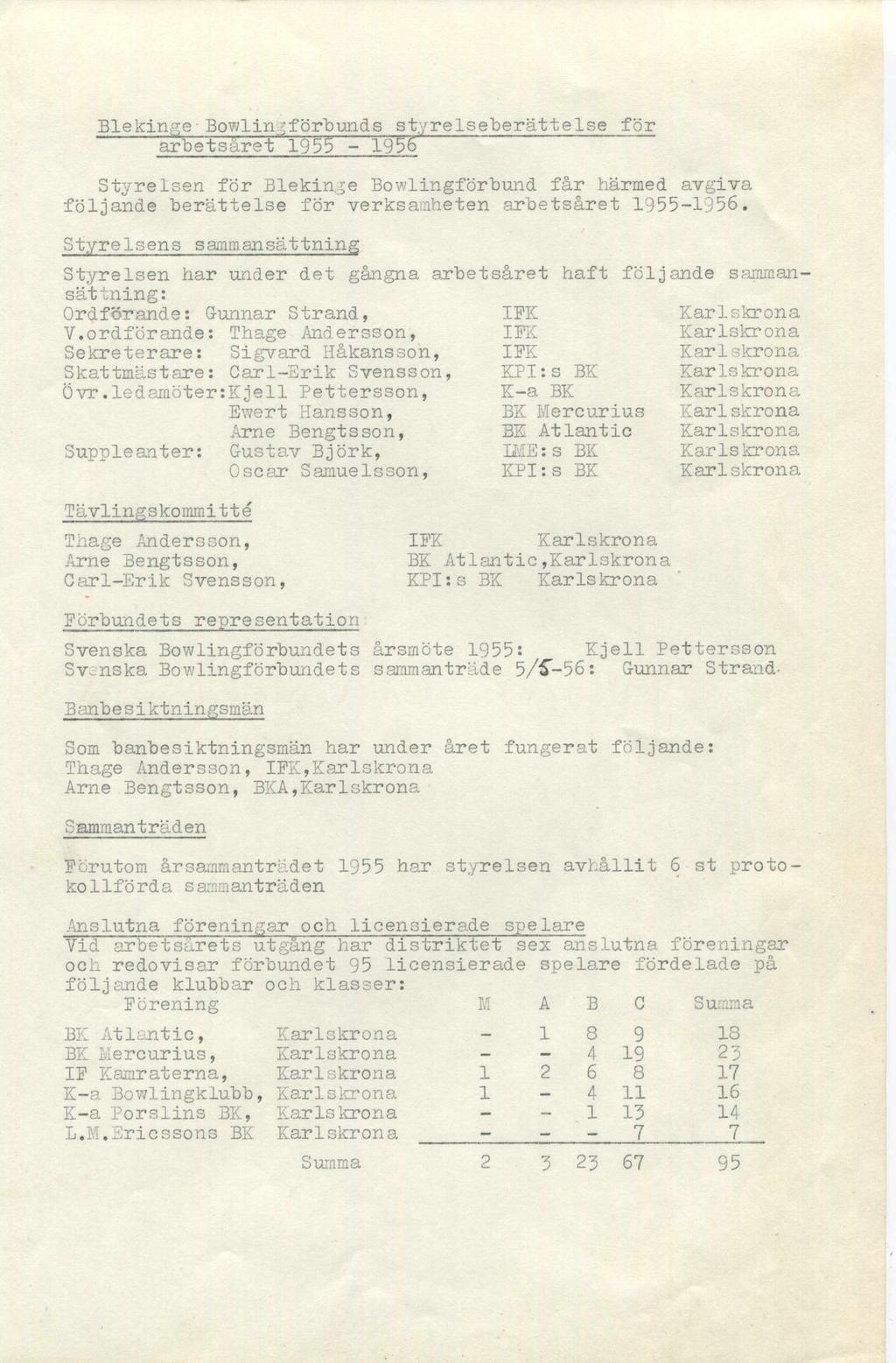 Blekinge Bowlin^förbunds styrelseberättelse för arbetsåret 1955-1956 Styrelsen för Blekinge Bowlingförbund får härmed avgiva följande berättelse för verksamheten arbetsåret 1955-1956.