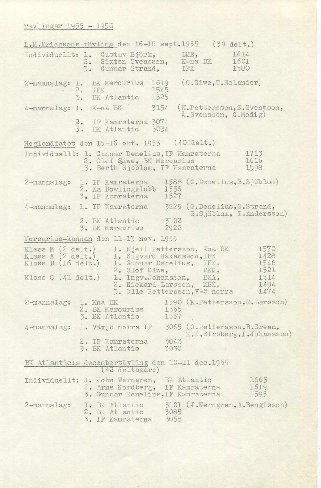 Tävlingar 1955-1956 L.M.Ericssons tävling den 16-18 sept.1955 (39 delt.) Individuellt: 1. Gustav Björk, LME, 1614 2. Sixten Svensson, K-na BK 1601 3. G-unnar Strand, IFK 1580 2-mannalag: 1.