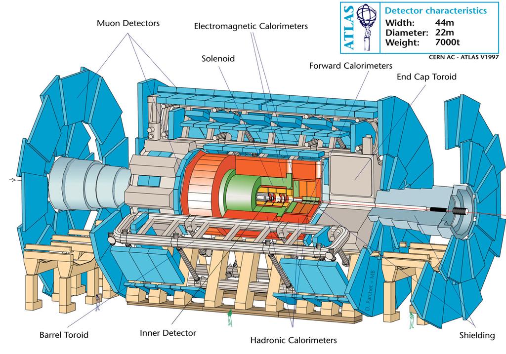 ATLAS detektorn CERN LHC tunneln LHC magneter LHC experimenten ATLAS ATLAS magneter ATLAS detektorn ATLAS bakgrund ATLAS signal ATLAS gra nser Hela volymen a r fylld av