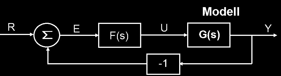 Teoretiska skäl: ˆ Bodes integralsats S(i) < för vissa frekvenser S(i) > för andra frekvenser.