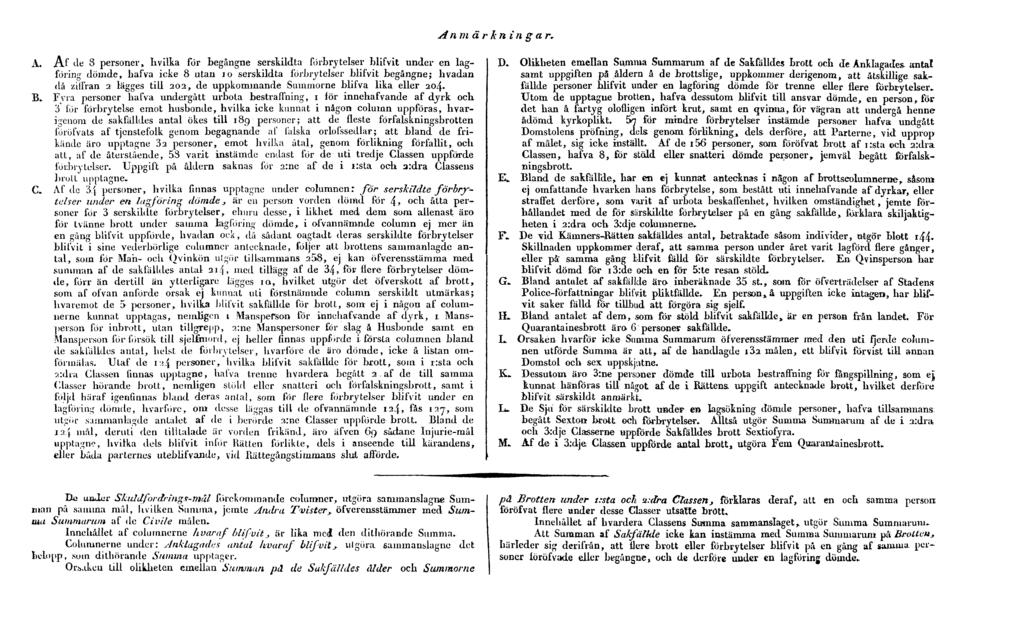 Anmärkningar. A.