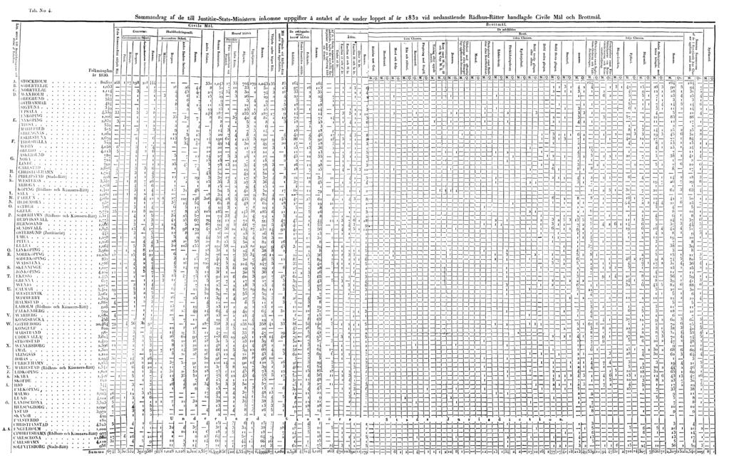 Tab. N:o 4.