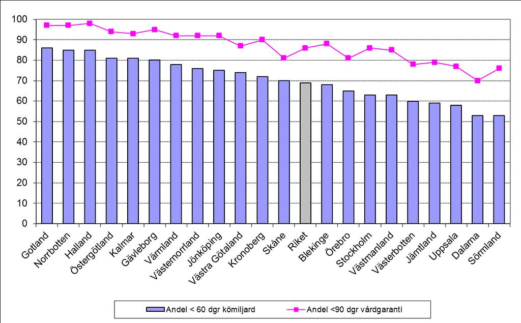 Kömiljard samt vårdgaranti