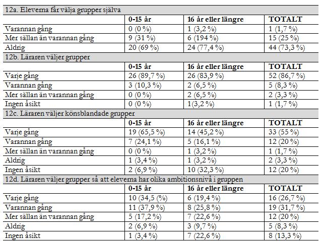 Tabell 6.