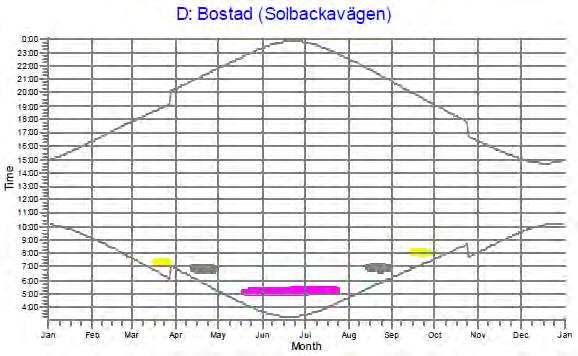 SVEVIND OY AB SANDBACKA VINDKRAFTSPARK 99 (224) Tabell 13.7.