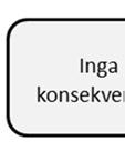 Plan / Tillstånd Miljötillstånd Lag Miljöskyddslagen (86/2000) Myndighet / utförare Miljöskyddsmyndighet i Vörå, Miljö- och byggnadsnämnden i Nykarleby