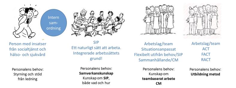 Rekommendation -