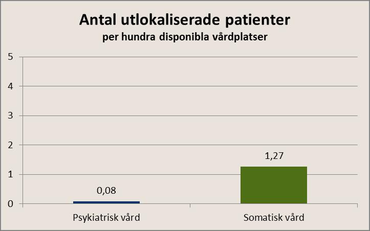 Initialt ingår inte rehabilitering, vissa delar av psykiatrin samt planerad somatisk