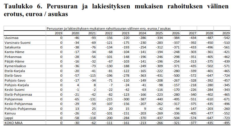 104 Effektivitetsbedömning av