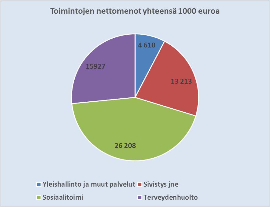 28 Den kommunala verksamhetens