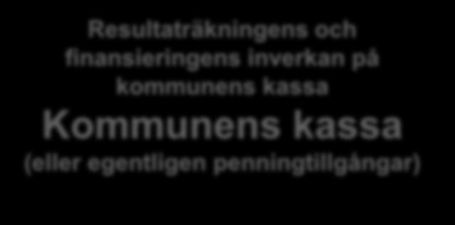 (Den egentliga verksamhetens) RESULTATRÄKNING Resultaträkningens och finansieringens inverkan på kommunens kassa Kommunens kassa (eller egentligen penningtillgångar) Resultaträkningens utgifter