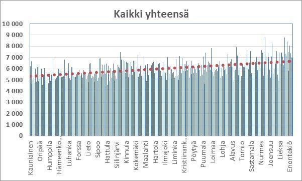 57 Kommunens areal och