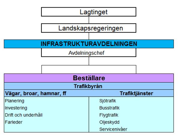 1.3 Avtalsperiod 7 (35) Avtalsperioden är från 15.12.2016 till 15.4.2018 med beställarens option om förlängning till 15.4.2019. Trafiken bedrivs dock endast följande perioder: 15.12.2016-15.4.2017 och 15.