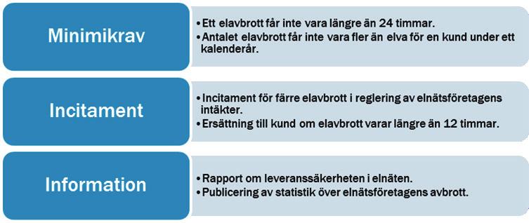 elöverföringens kvalitet i ellagen och i Ei:s föreskrifter och allmänna råd (EIFS 2013:1) om krav som ska vara uppfyllda för att överföringen
