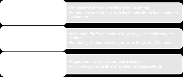 Dessa krav styr främst mot att miniminivåer på kvaliteten för enskilda kunder ska upprätthållas, exempelvis genom ellagens funktionskrav om att