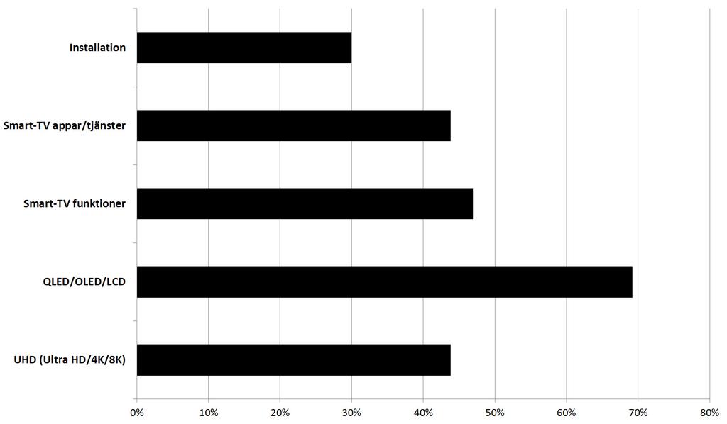 BUTIKSCHEFSINDEX 2018 Årets julklapp Vilken