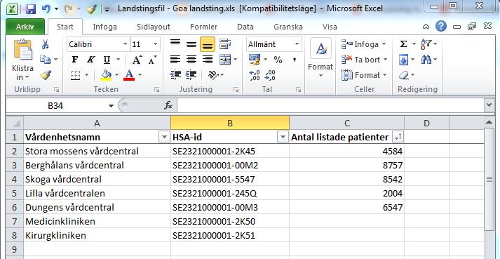 från den lokala HSA-katalogen. En vårdenhet som aldrig har skickat ett elektroniskt intyg ska inte ingå i filen.