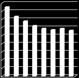 energiindexkorrigerade energiförbrukningen för uppvärmning och varmvattenproduktion har under perioden 2009 2017 minskat med 1 425 MWh, vilket motsvarar knappt 18%.