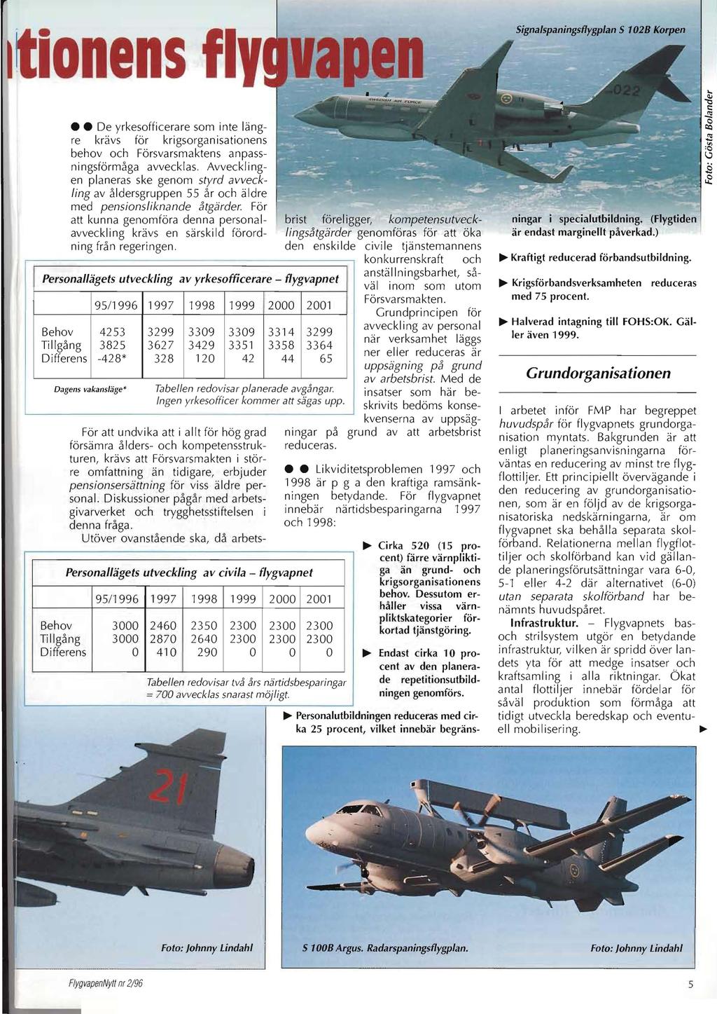 vapen Signa/spaningsflygplan S 1028 Korpen De yrkesofficerare som inte längre krävs för krigsorgan isationens behov och Försvarsma ktens anpassningsförmåga avvecklas.