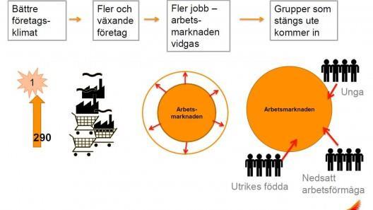 Målsättning Kommunen och det lokala näringslivet har en öppen dialog och ömsesidigt respekt mot varandra och där vi i samverkan jobbar för Storfors bästa.