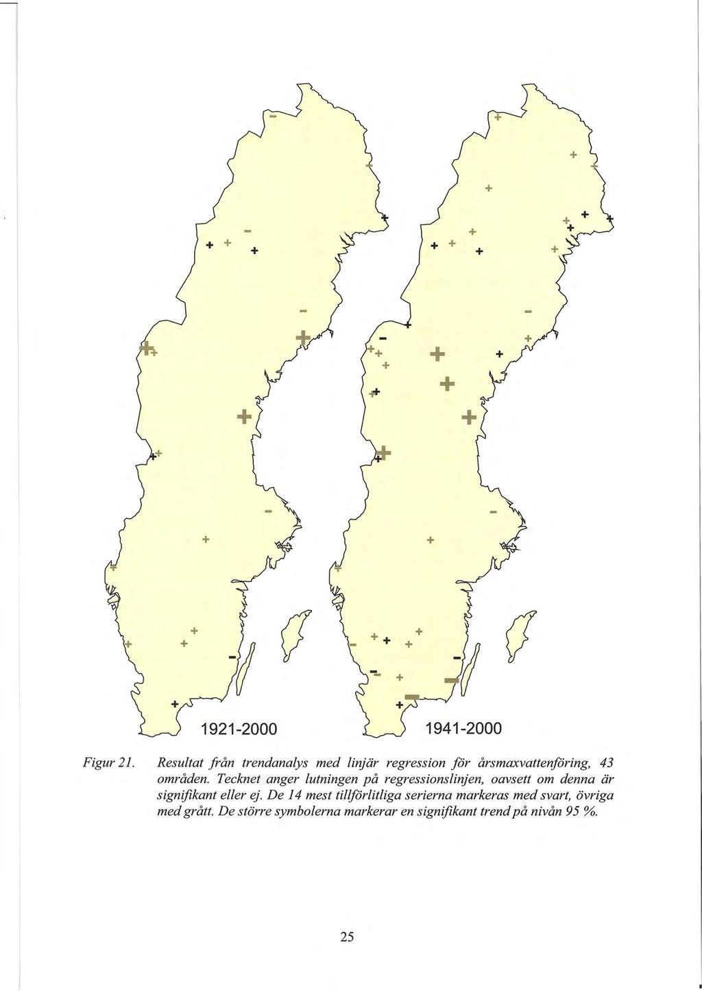 + + + + + + + + + + + + + + + + 1921-2 1941-2 Figur 21. Resultat från trendanalys med linjär regression för årsmaxvattenföring, 43 områden.