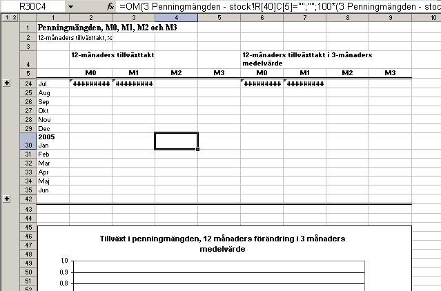 Tidsserier I de olika delarnas tabeller återfinns tidsserier. Hela tidsserien visas inte i standardläget.