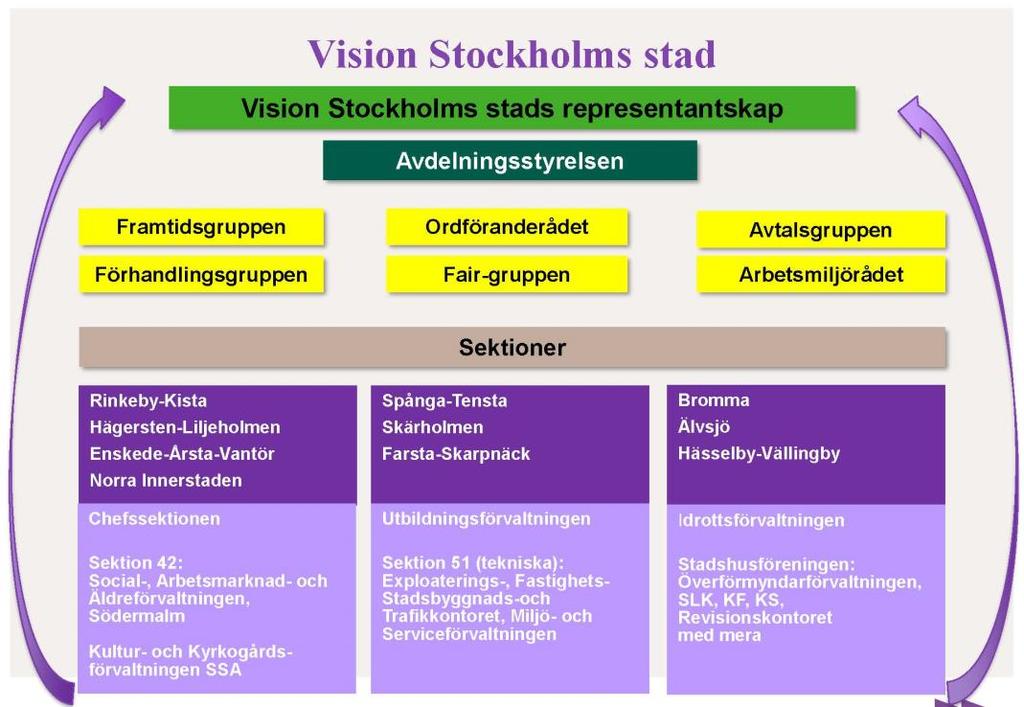 3. EKONOMISKA FÖRUTSÄTTNINGAR Vision Stockholms stad räknar med ca 1,6 miljoner kronor i intäkter under 2019. Dessa intäkter består främst av medlemsavgifter. Se även bilaga budget 2019. 4.