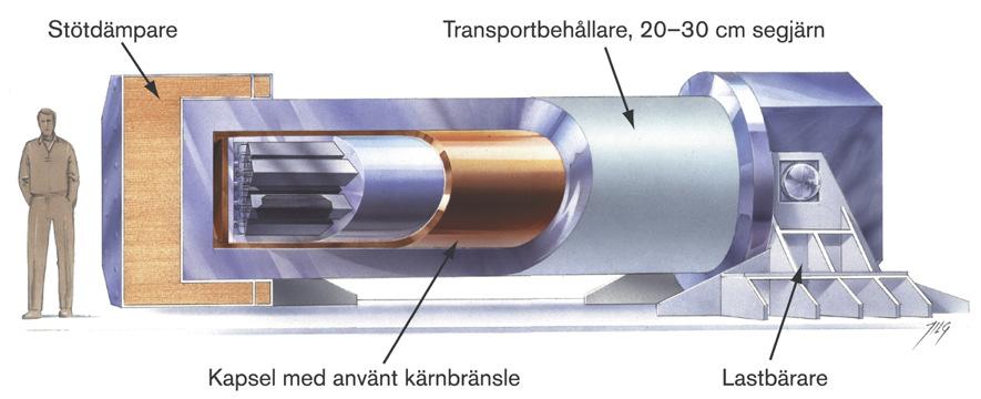 av kapseln Kapseln är alltid skyddad från påverkan när den är i kapseltransportbehållare, deponeringsmaskinens strålskärmstub